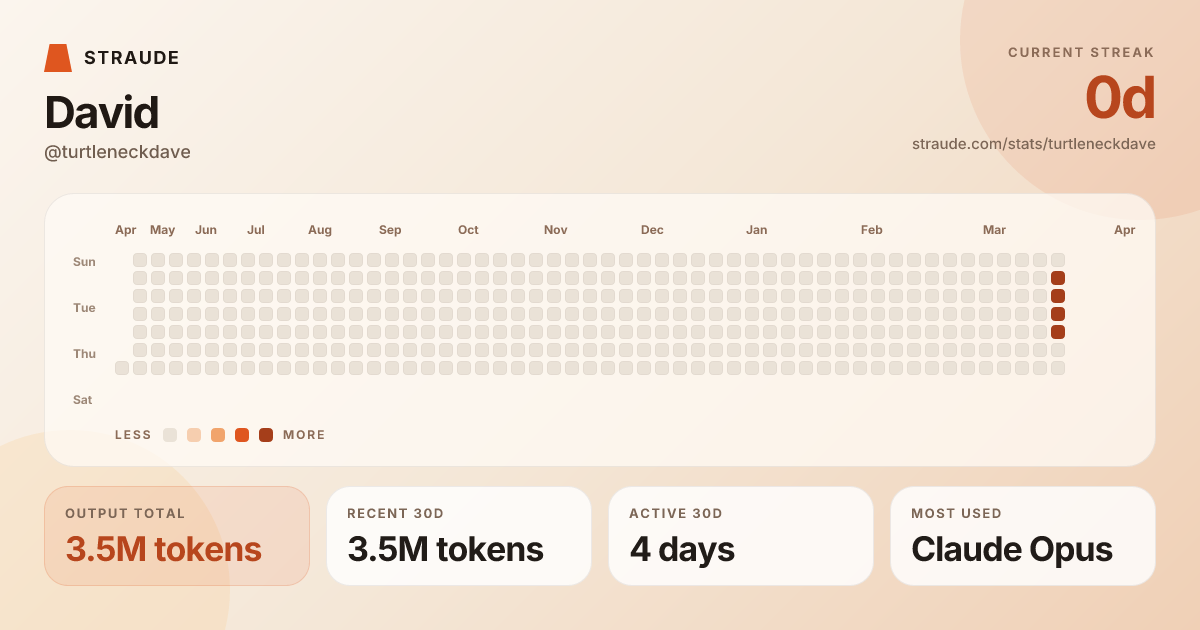 @turtleneckdave's stats card