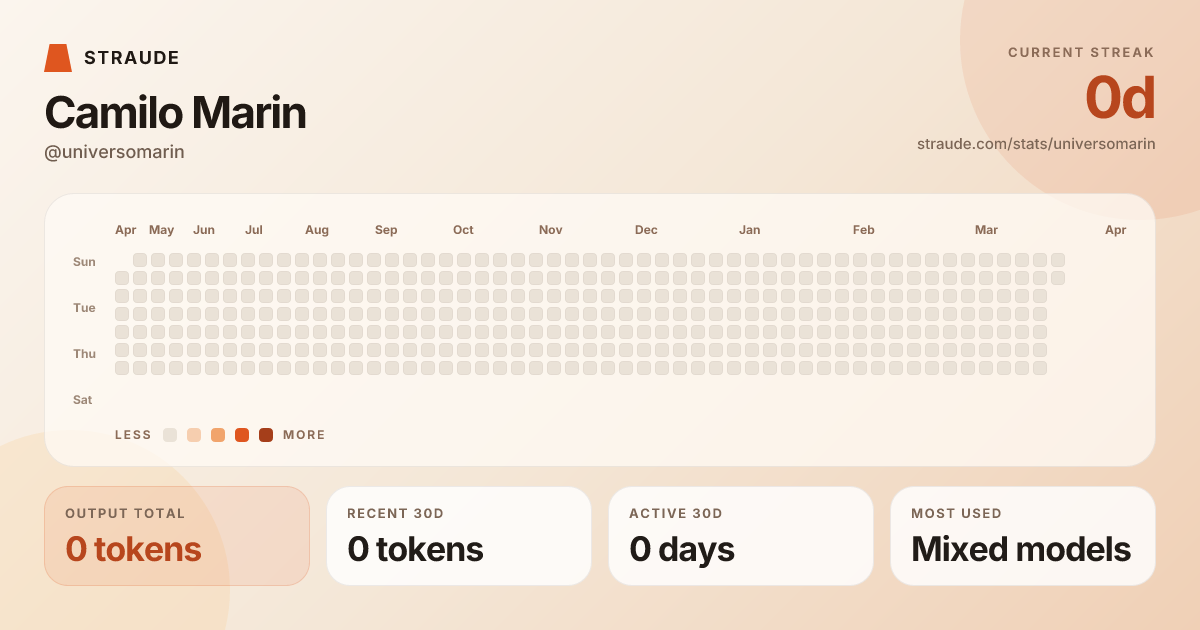 @universomarin's stats card