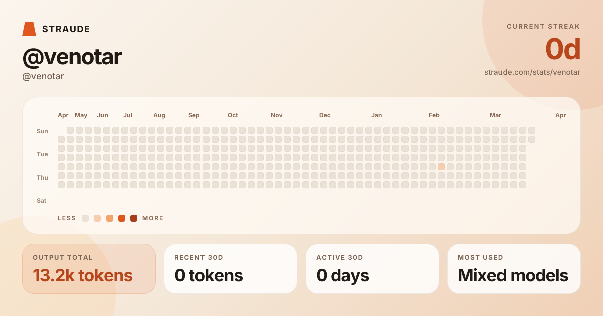 @venotar's stats card