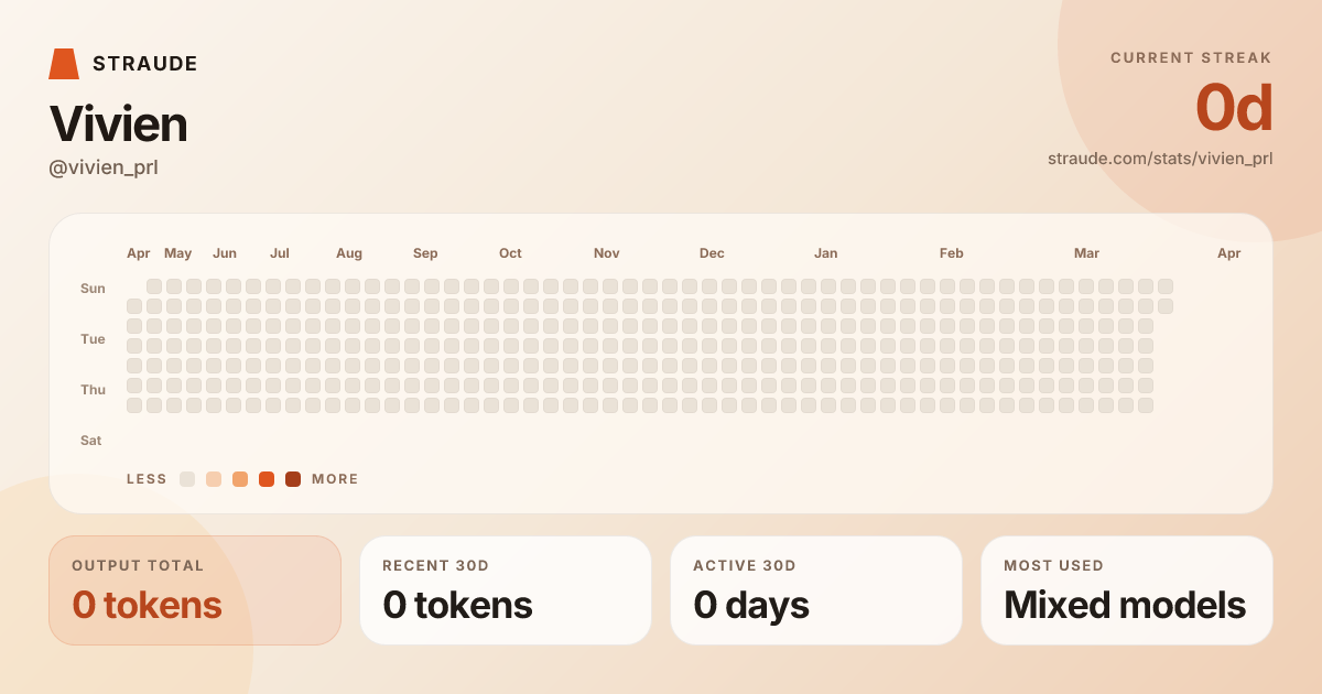 @vivien_prl's stats card