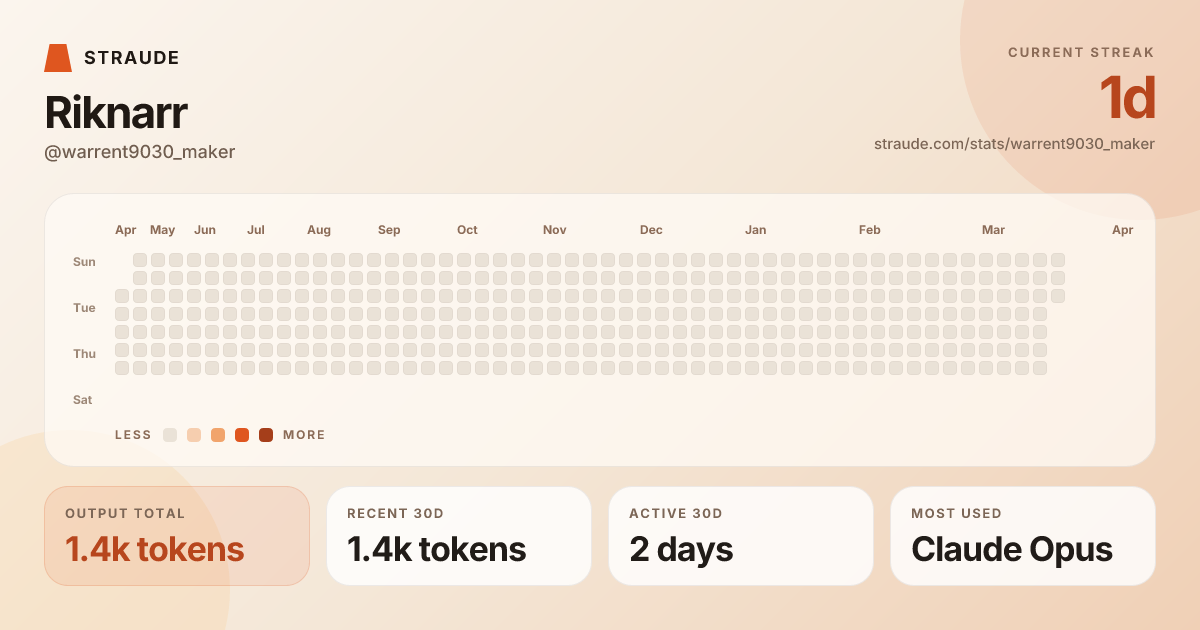 @warrent9030_maker's stats card