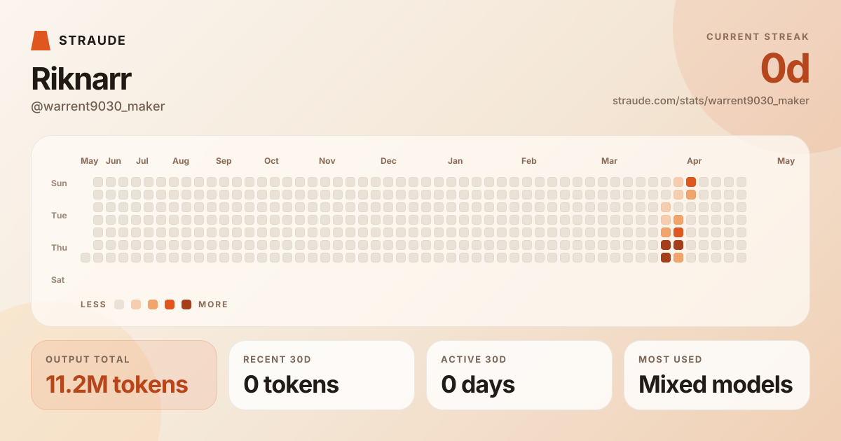 @warrent9030_maker's stats card