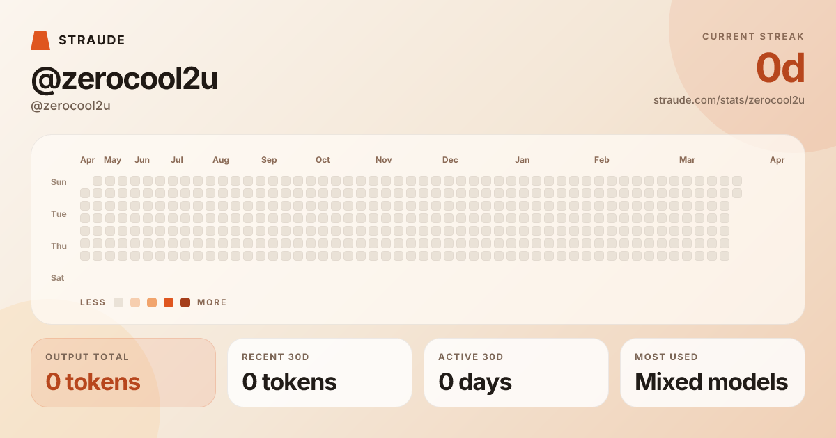 @zerocool2u's stats card