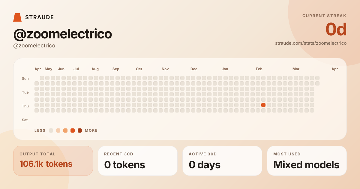 @zoomelectrico's stats card